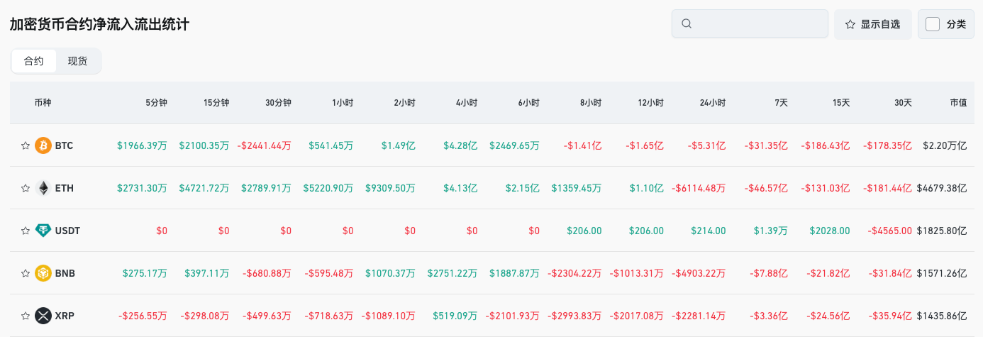Bitget kunlik ertalabki yangiliklari (24-oktabr)｜Ethereum real vaqtli L1 blok isbotini amalga oshirdi; Solmate 300 million dollar moliyalashtirish oldi va aksiyalari 40% ga oshdi; Stable oldindan depozit tadbirining birinchi bosqichi tezda 825 million dollar chegarasiga yetdi, hamjamiyat