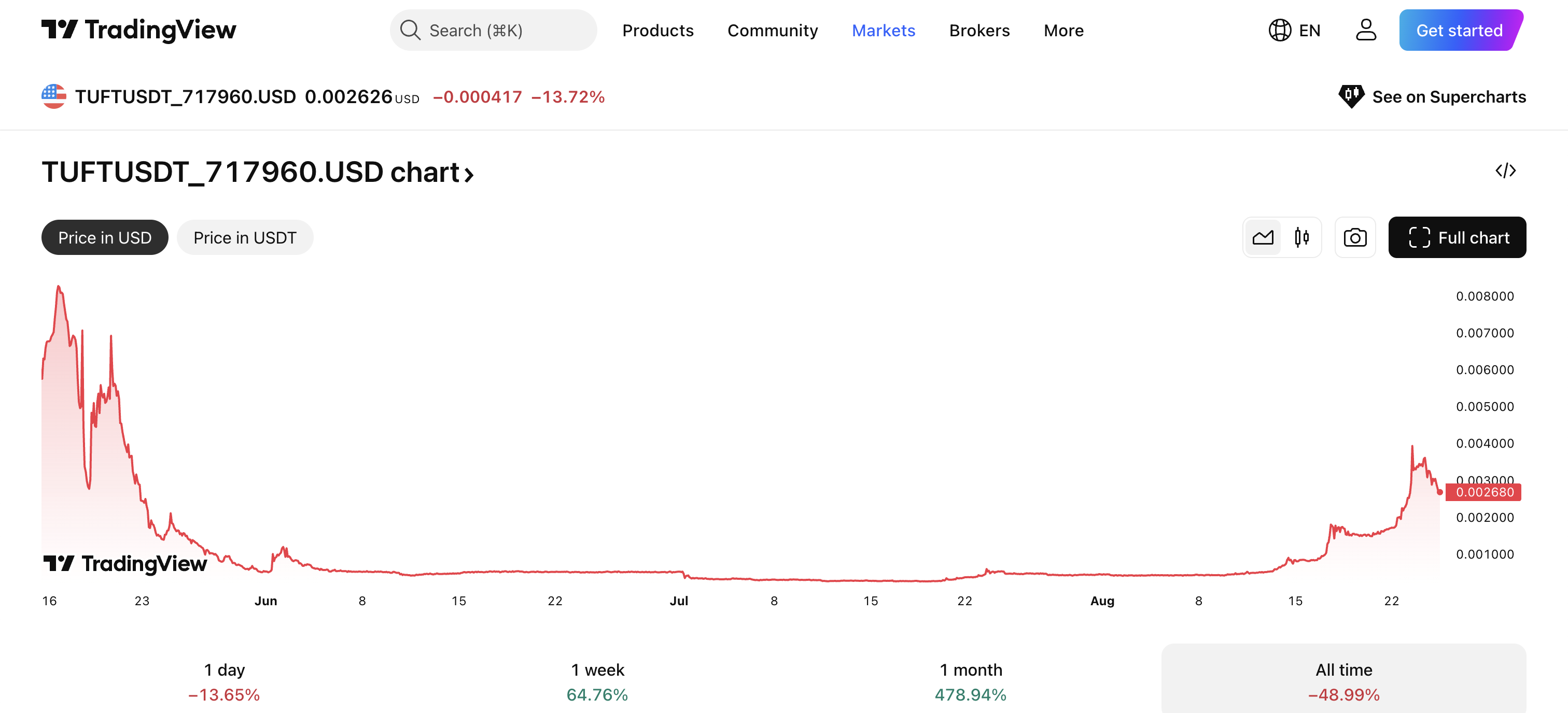 TUFT Token Price: What Is TUFT Token, Legitimacy and Withdrawals image 0
