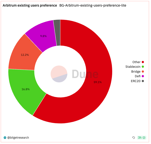 Bitget Research: Crypto Market 24-hour Liquidation Volume Hits Yearly High, Bloomberg Reports SEC Will Approve Ether-Futures ETFs Listing image 19