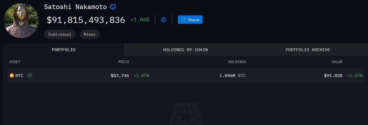 Free Bitcoin Airdrop Launch: How to Participate and Claim $SATOSHIS Rewards image 1