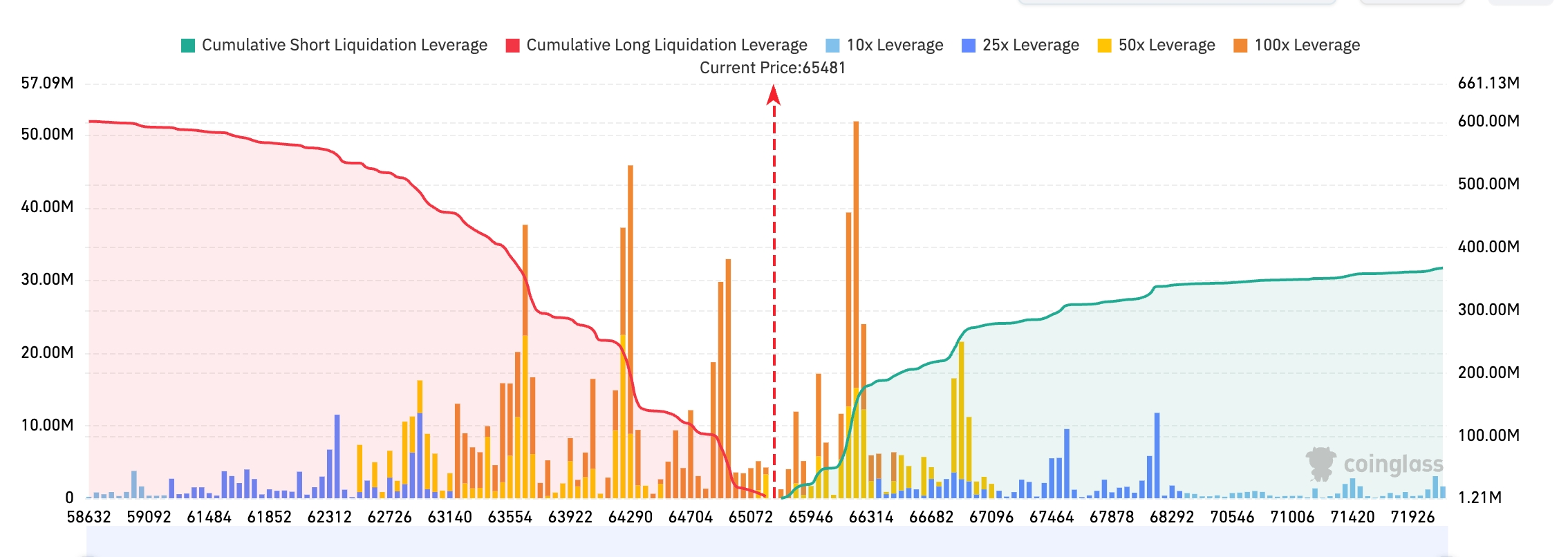 Bitget UEX Daily | U.S. Imposes 50% Tariffs on Certain Canadian Products; Bitcoin Spot ETFs See Net Inflows for 5 Consecutive Days; Google and Tesla to Report Earnings Tomorrow (July 21, 2026) image 1