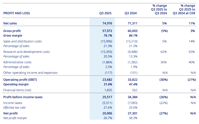 Novo Nordisk Stock Faces Major Setbacks: Weight-Loss Drug Price War, and Q4 Outlook image 1