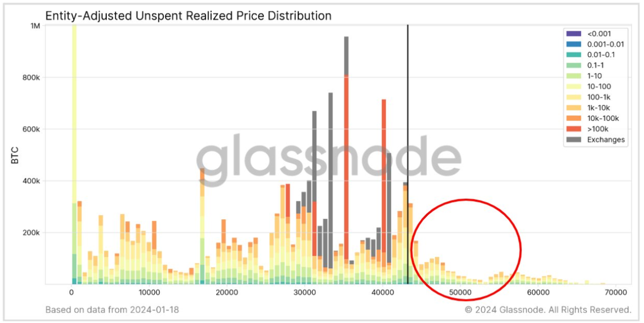 Did a $5B Bitcoin whale sale spark the post-ETF BTC price crash? image 0