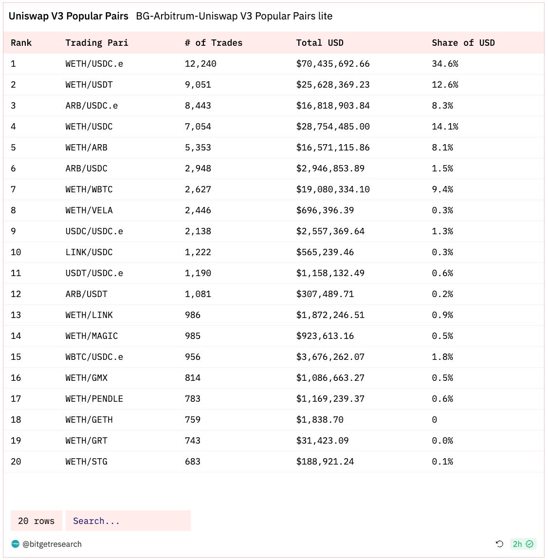 Bitget 研究院：Celestia 发币带动 Cosmos 生态反弹，大盘窄幅震荡静待 11 月 FOMC 会议 image 22