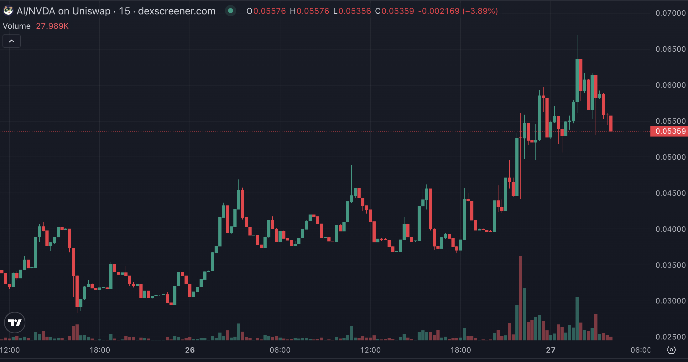 ¿Qué es Artificial Inu (AI)? La memecoin de Robinhood Chain que aprovecha el boom de NVIDIA y la IA image 1
