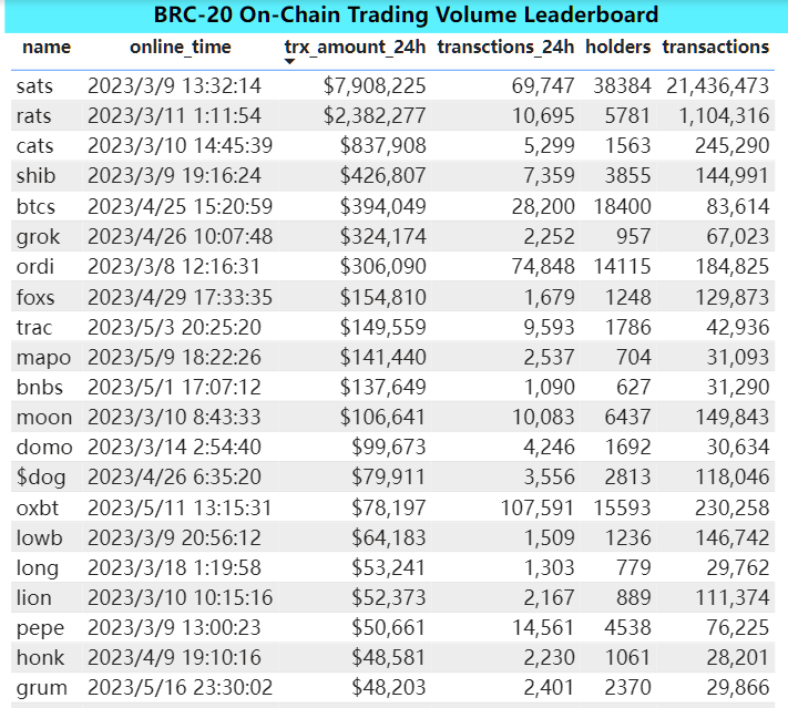 Bitget Research: Bitcoin Breaks Through US$36,000, SEC Chairman Hints at Possible FTX Reboot image 0