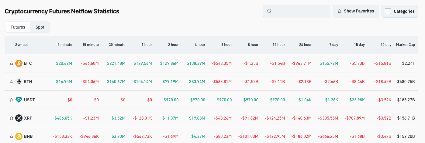Bitget Daily Report (October 29)｜Fed to Announce Rate Decision; Market Expects 25bp Cut; Visa Adds Multi-Chain Stablecoin Payments; Western Union to Launch Stablecoin on Solana image 3