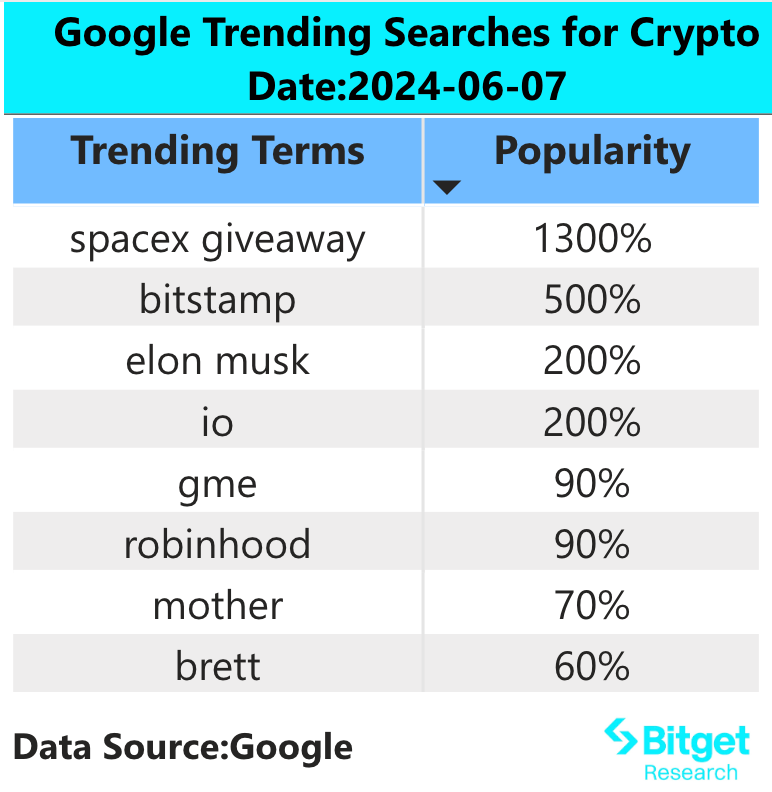 Bitget Research: European Central Bank Cuts Rates as Scheduled, IO.NET to Open for Trading on June 11 image 1