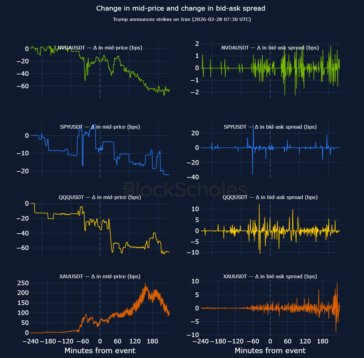 Which Crypto Exchange Offers The Deepest Order Book For Institutional Trading Of Tokenized Stock Futures? (2026 Guide) image 8