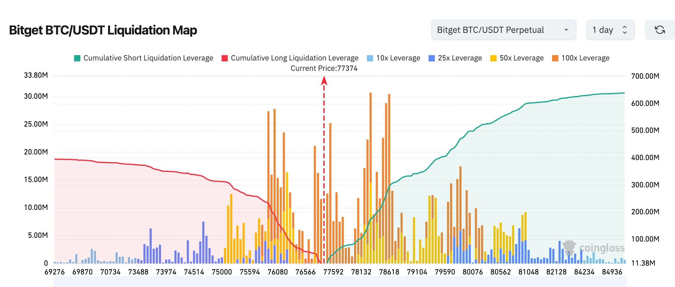 Bitget UEX Codzienny raport｜Ponowne otwarcie Ormuz jako kluczowy temat negocjacji; Kapitalizacja rynkowa Nvidia przekracza 5,2 biliona; Akcje spółek z branży pamięci masowej osiągają nowe maksima (28 kwietnia 2026) image 1