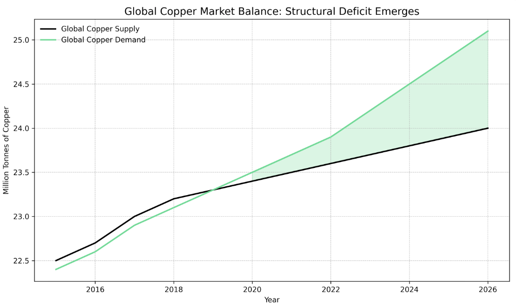 Bitget inilunsad ang COPPERUSDT contract, samantalahin ang mabilis na paggalaw ng copper market! 【100x leverage, zero trading fee, libreng 10 USDT】 image 0