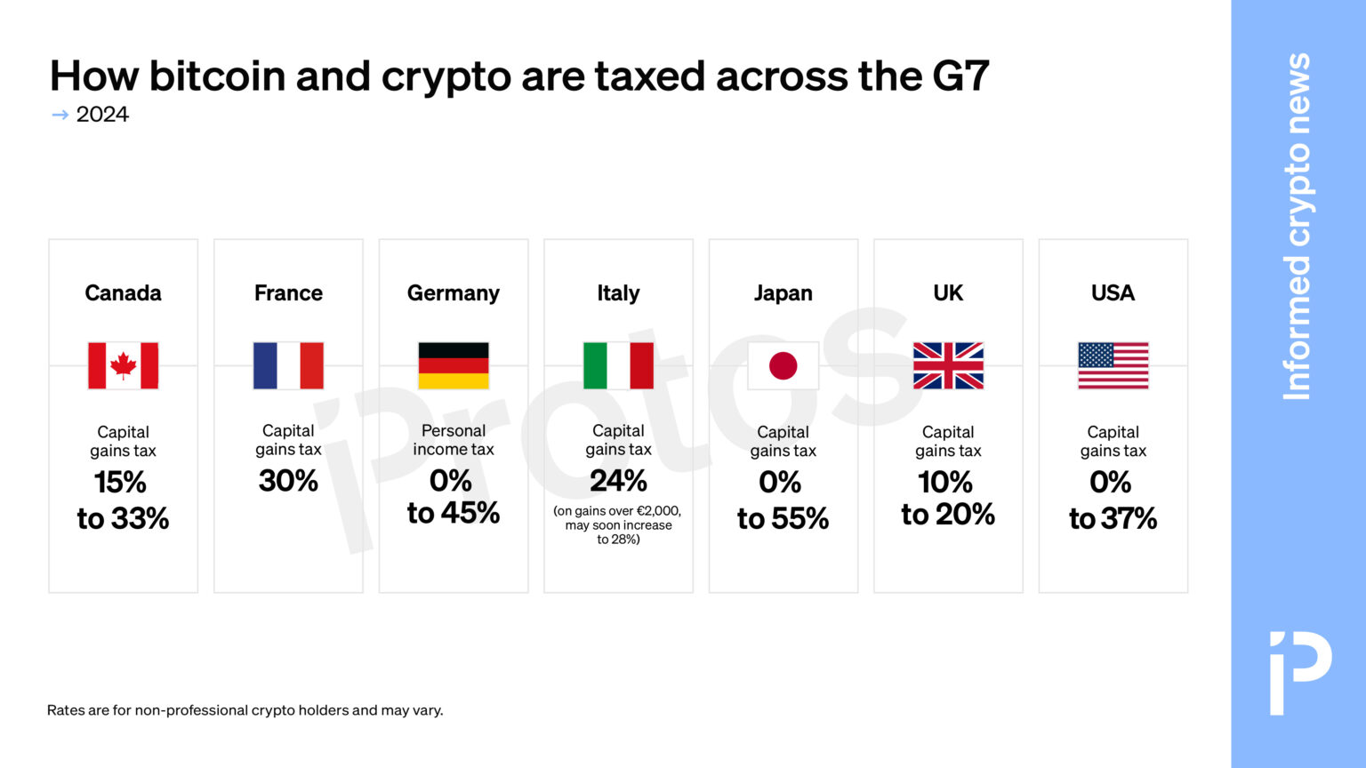 Japan Crypto Tax Cut: Will 20% Separate Taxation Transform Web3 Investments? image 1
