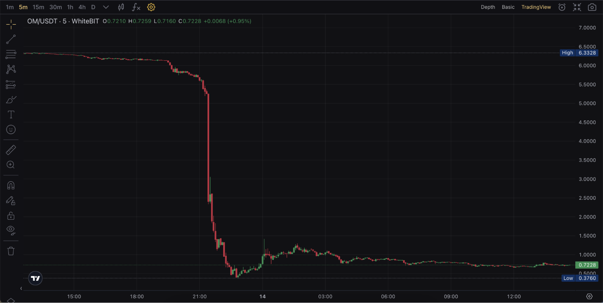What Is a Rug Pull? How Crypto Scams Work and How to Protect Yourself image 5