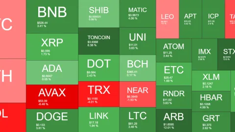 Bitcoin (BTC) Price Plunged Below $61K but Market Recovery Signs Appear (Market Watch)