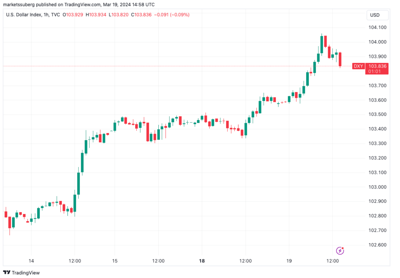 Bitcoin price feels FOMC friction as trader eyes trip to mid-$50K zone image 1