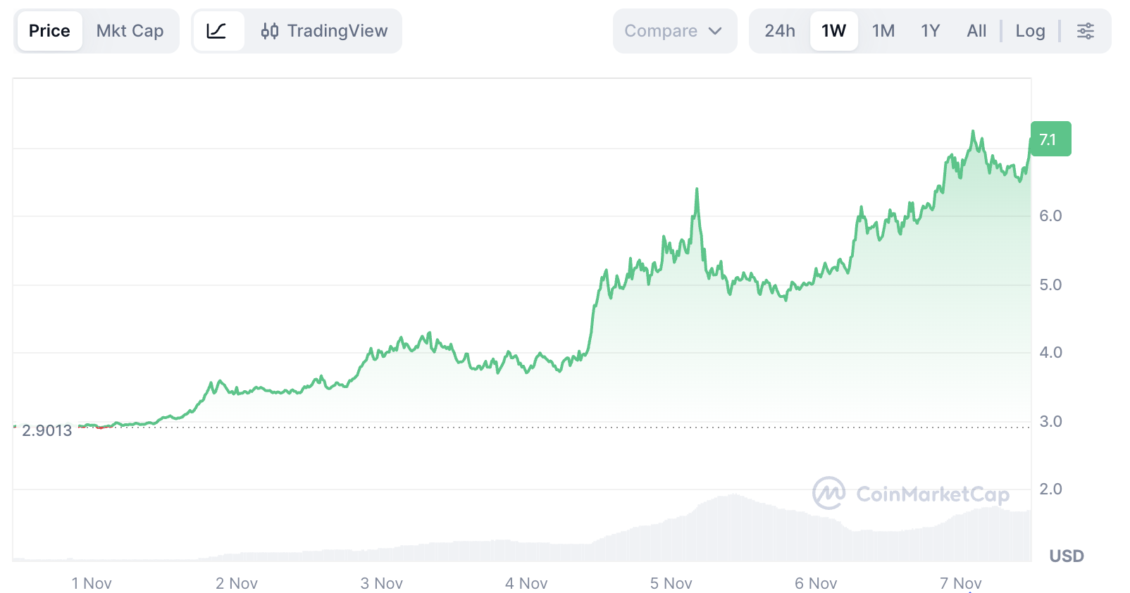 What is Internet Computer (ICP) Crypto? Why it Defies the Market Downturn? image 0