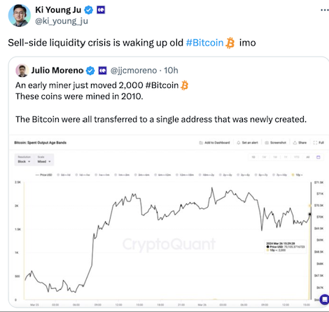 Bitcoin ‘sell-side liquidity crisis’ sees BTC move for the first time since 2010 image 1
