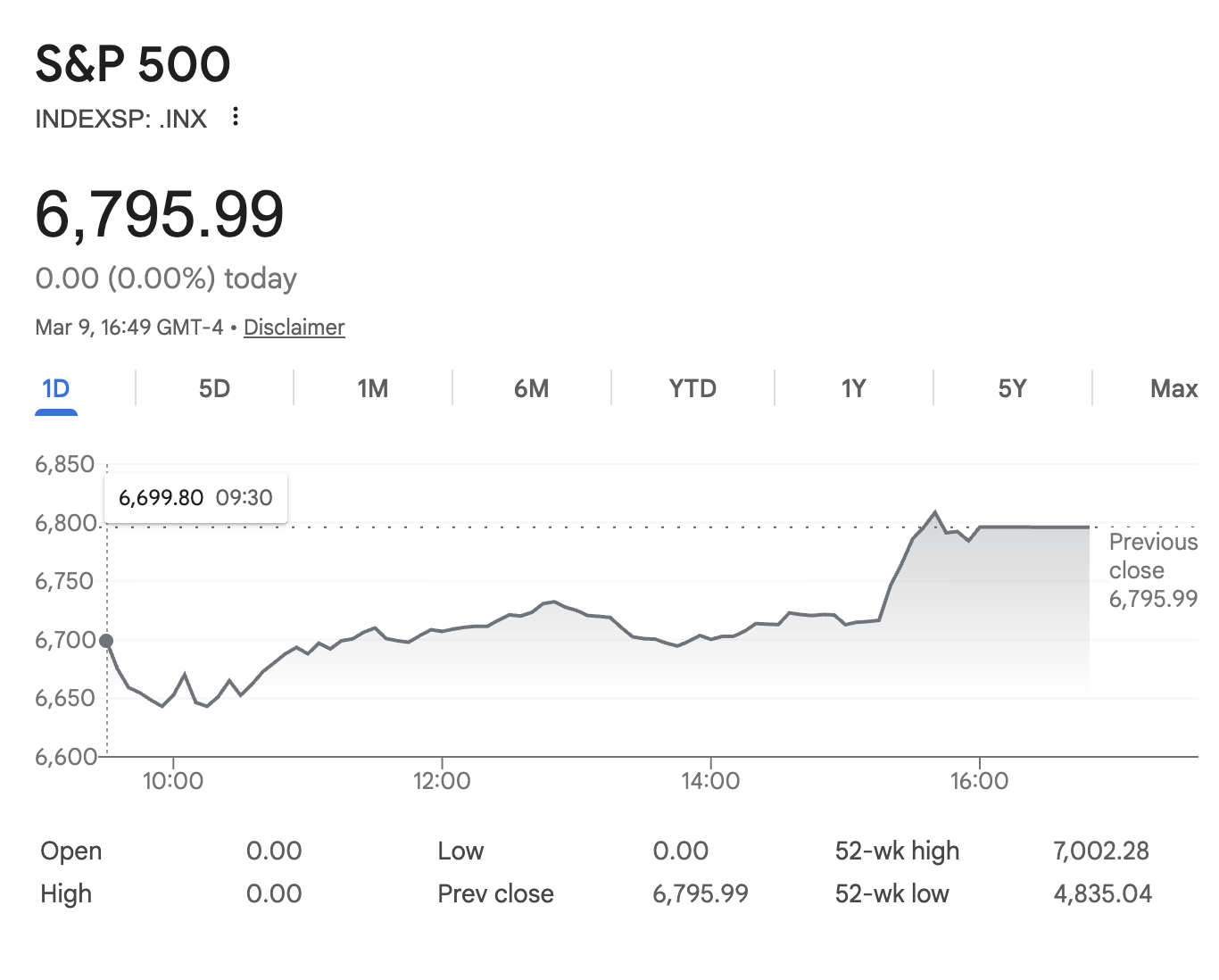 S&P 500 Prediction 2026: Technical Analysis, Institutional Forecasts, and Key Risks image 0