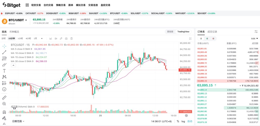 Briefing Diário do Mercado BTC | Explore o Futuro das Criptomoedas e Aproveite as Oportunidades de Mercado