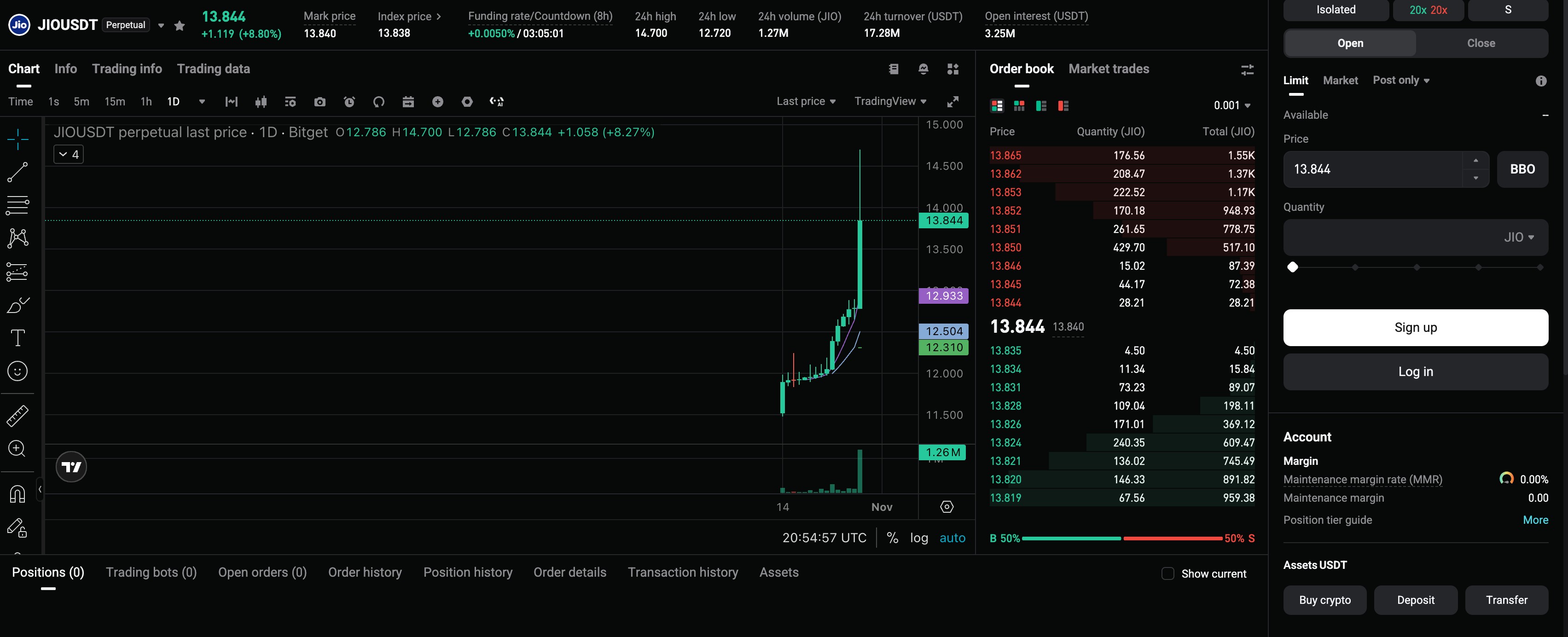How to Trade Jio Stock Futures on Bitget: JIOUSDT, Leverage and Fees image 4