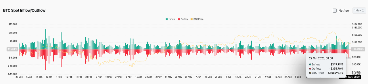 Bitgetデイリーレポート(10月22日)|日本金融庁が銀行による暗号資産の保有・取引を認めることを検討中;Tether USDTのユーザー数が5億人を突破 image 2