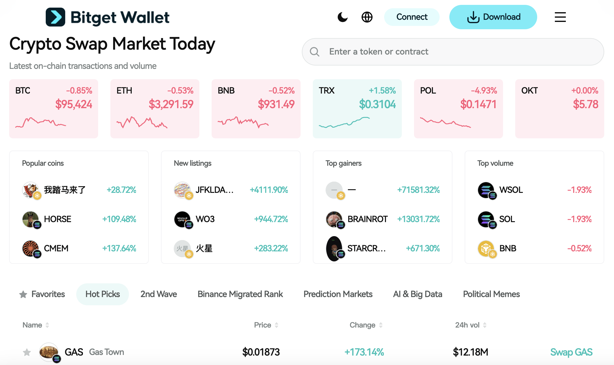 What is CUKE Coin (CUKE): How Market-Led Price Discovery Works on Solana image 2