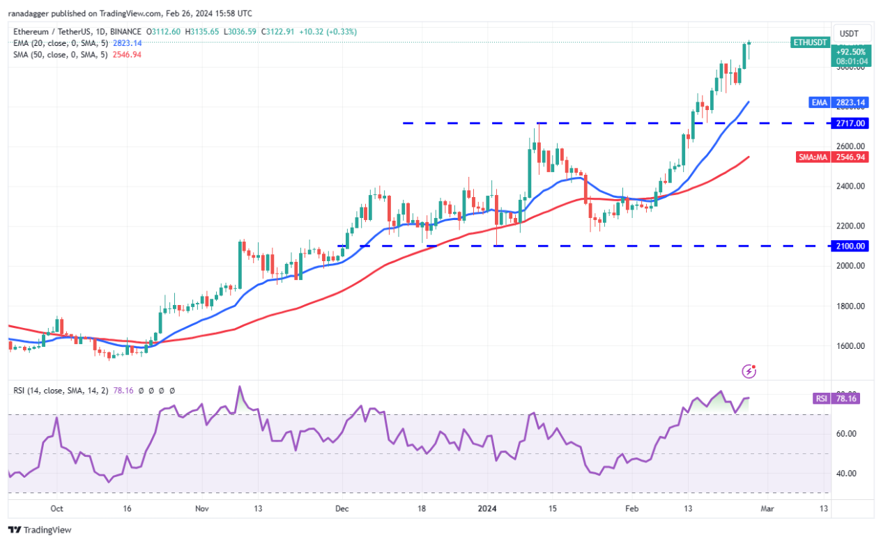 Price analysis 2/26: SPX, DXY, BTC, ETH, BNB, SOL, XRP, ADA, AVAX, DOGE image 4