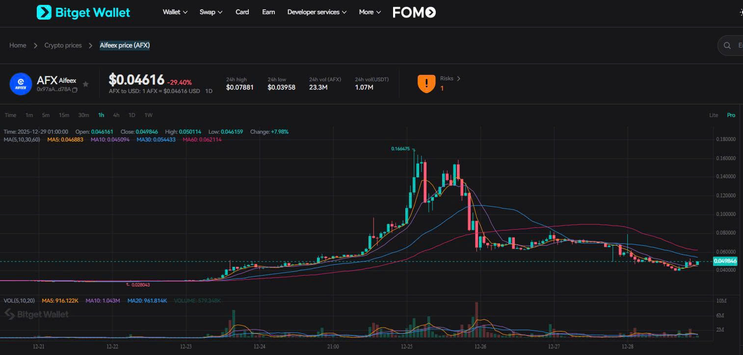 What Is Aifeex (AFX): How It Works and How to Earn 6-7 Figures image 2