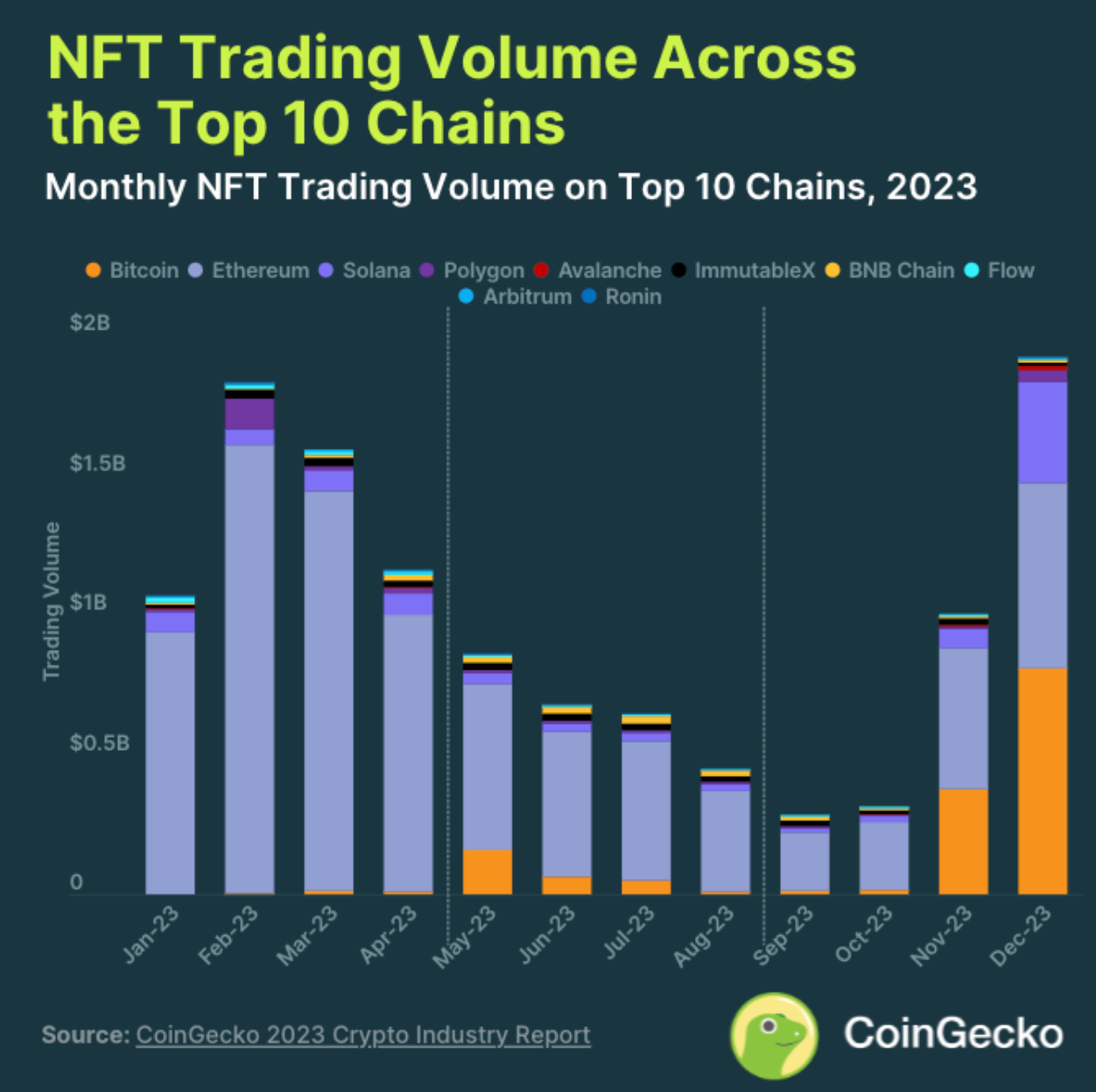 Nifty News: Trump NFTs go Ordinal, Zuck’s metaverse a ‘decade’ away and more image 1