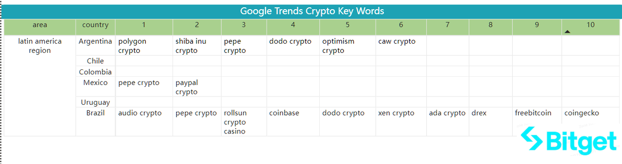 Bitget Research: Crypto Market Wealth Effect Recovers, Bot Sector Leads Market Rally image 42