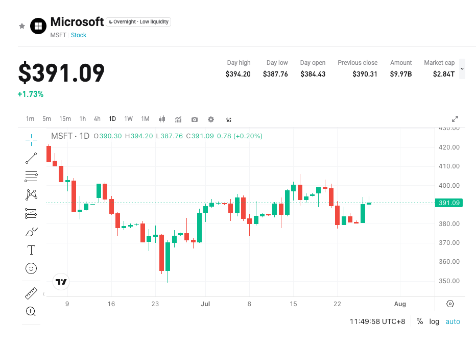 Microsoft Q4 Earnings Preview: Azure Growth and CapEx Guidance in Focus image 0