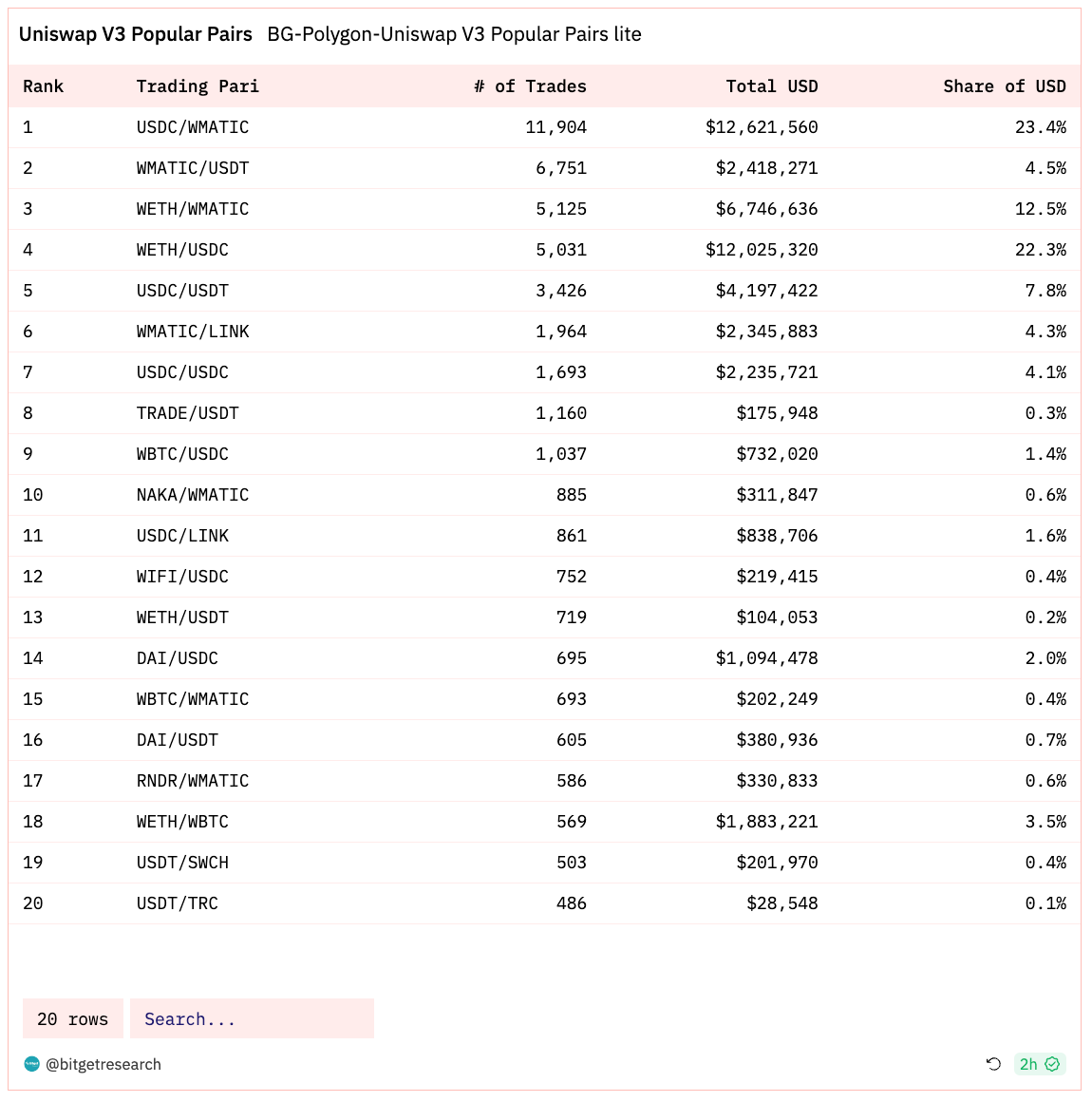 Bitget Research: MicroStrategy Purchases Another 16,130 BTC, U.S. Core PCE in October Reaches Lowest Level Since April 2021 image 17