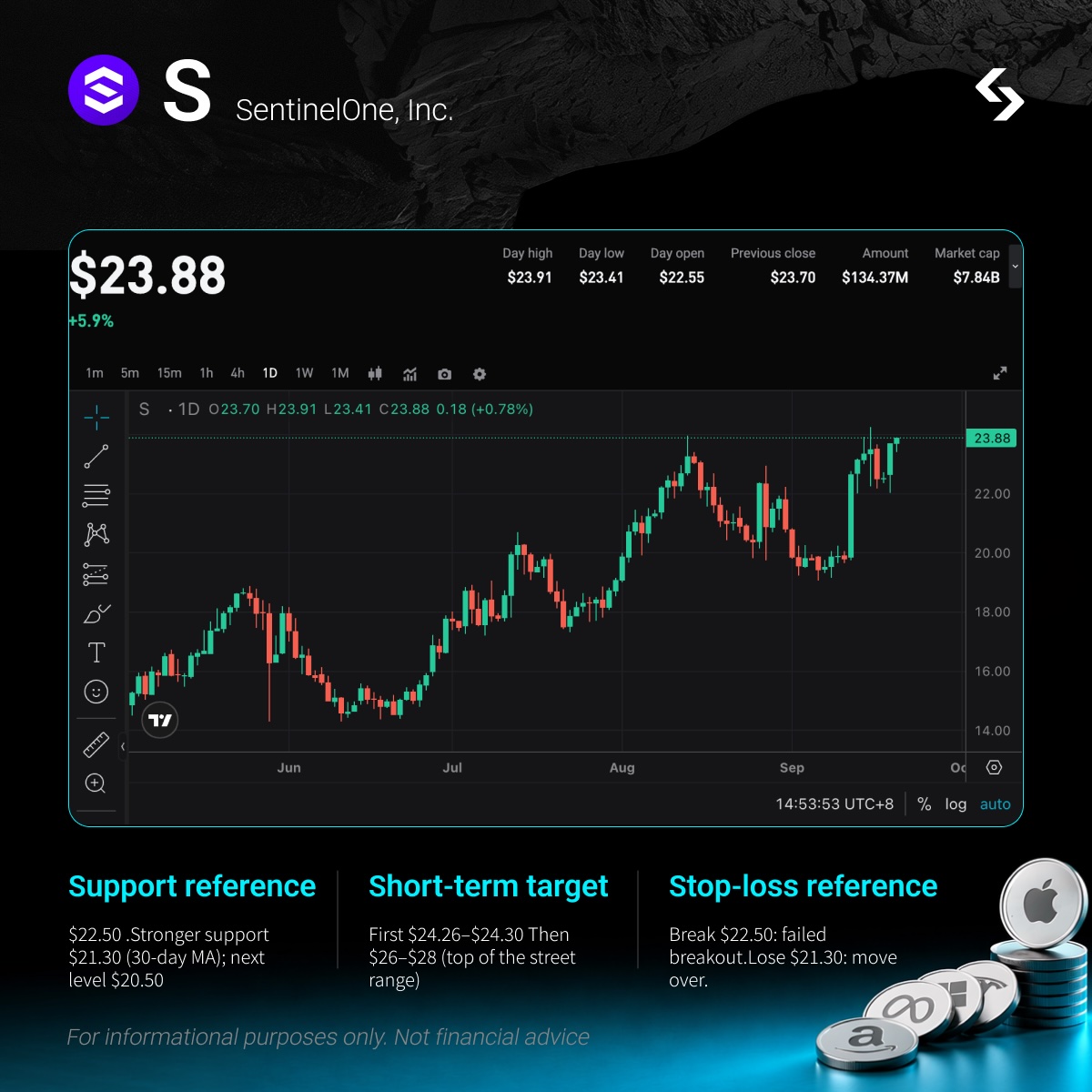 【US Meme Stock】rS: Doubled off the lows. AI security orders are accelerating — is the trade on? image 0
