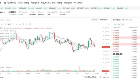 Briefing Harian Pasar BTC | Jelajahi Masa Depan Kripto dan Raih Peluang Pasar