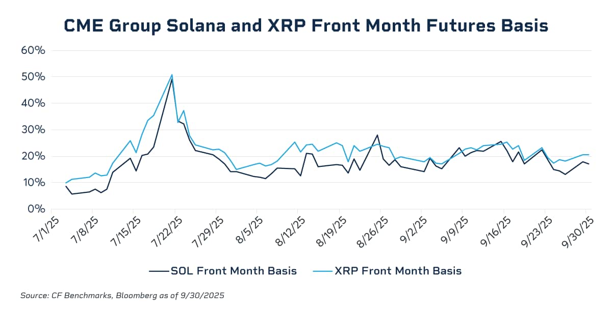 CoinGlass 2025 Crypto Derivatives Market Annual Report image 13