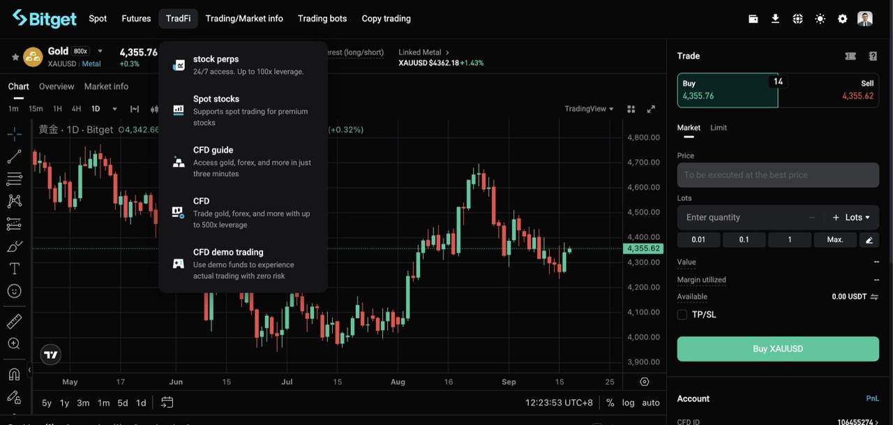 How to Activate a CFD Demo Account: A Complete Guide from Registration to Your First Trade image 0