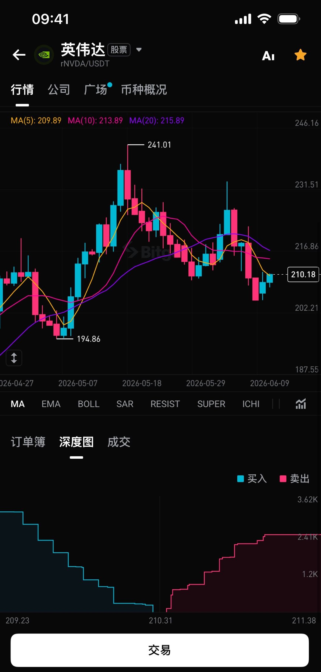 Bitget 行业首推免费美股 L2 深度行情:畅享纳斯达克 24 小时报价,年省 276 美元