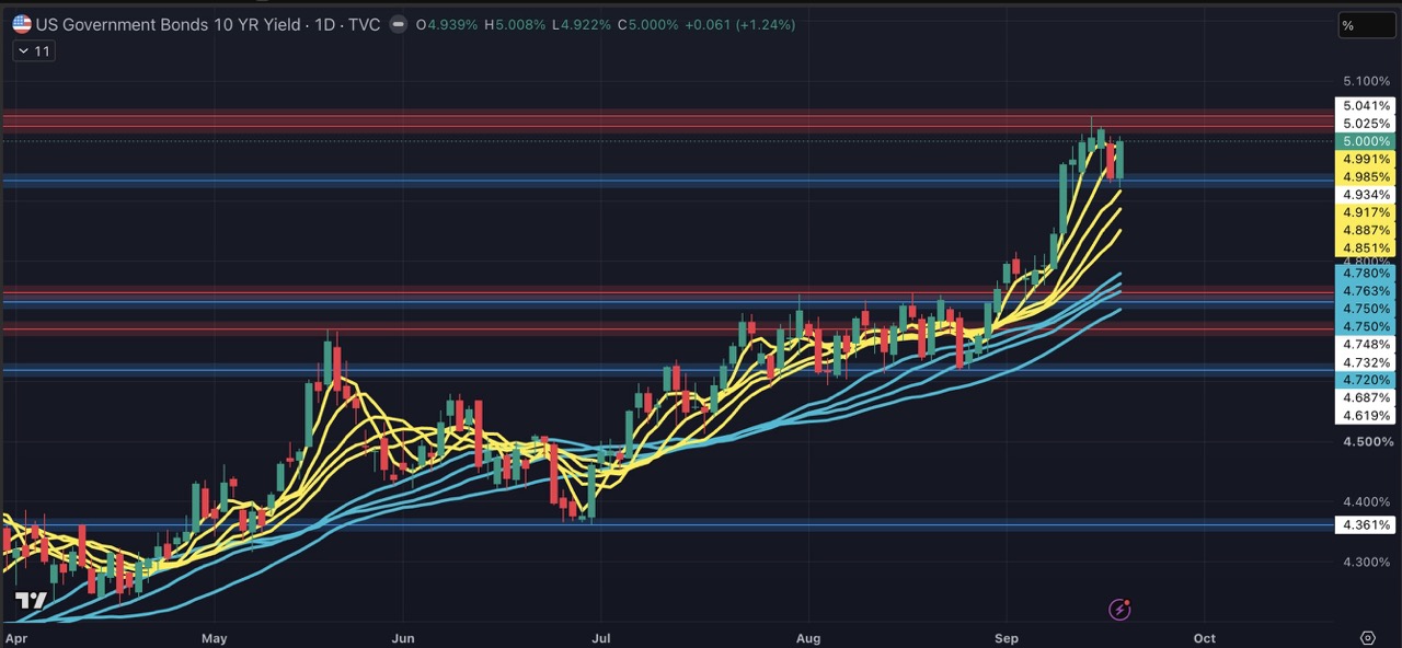 Repricing the Fed’s Terminal Rate: What Rising Short-Term Yields Could Mean for Gold image 1