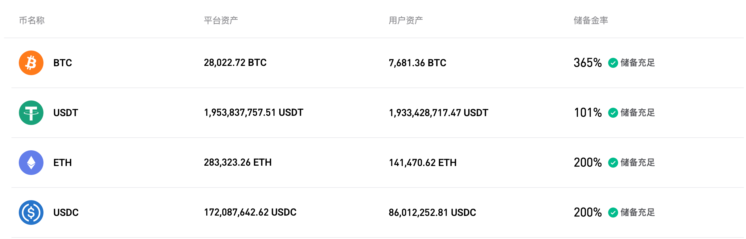 Bitget 更新2025 年8月的储备金证明 image 0