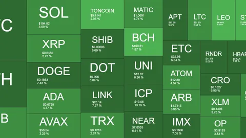 Crypto Markets Add $150B Overnight as BTC, ETH Soar to 10-Day Peaks (Market Watch)