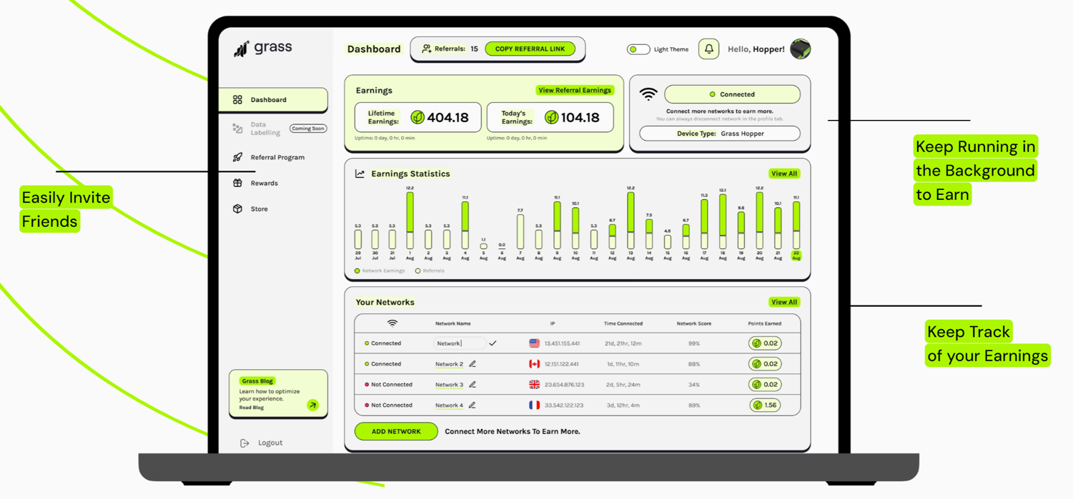 ¡El ancho de banda no utilizado se puede intercambiar por tokens! Revelando los incentivos de tokens de Grass y su potencial de crecimiento