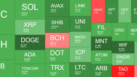 DOGE, WIF Emerge as Today’s Top Performers, BTC Aims at $70K (Weekend Watch)