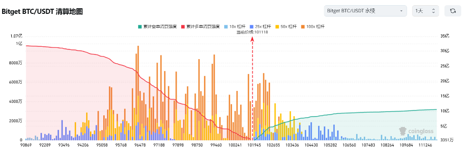 Bitget每日早报｜马斯克社媒频喊PEPE，AI MEME热度再起【12月12日】       image 6