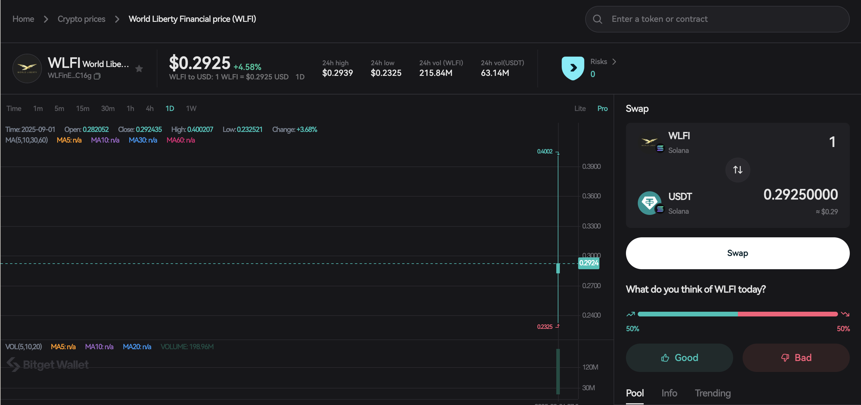 How to Buy World Liberty Financial WLFI Token Safely: A Beginner Purchase Guide image 4