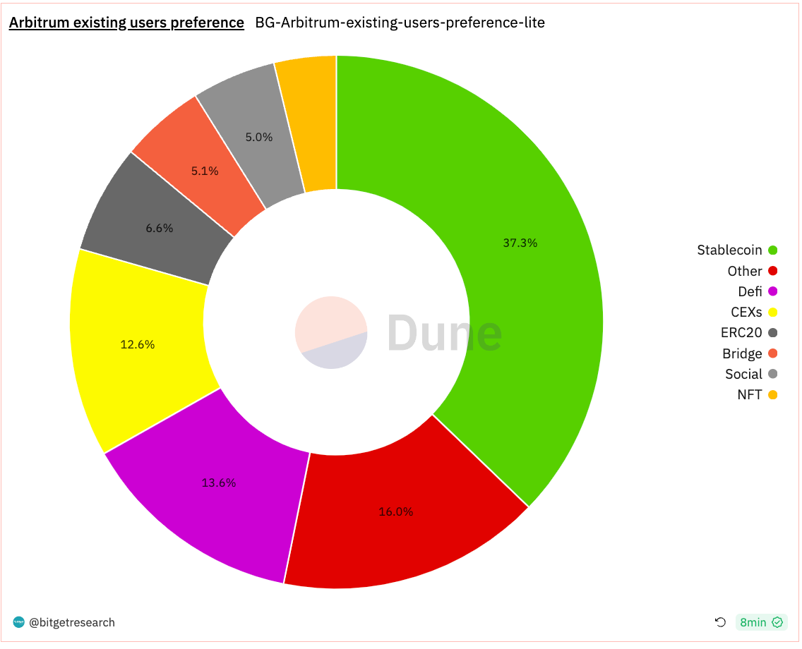 Bitget Research: MEME Sector Experiences Surge, CME Bitcoin Futures Trading Volume Hits Two-Year High image 20