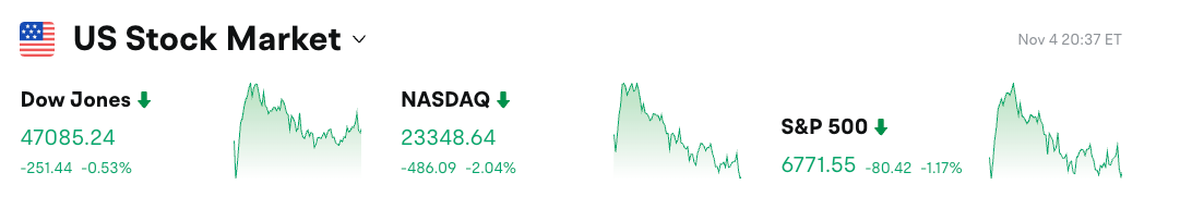 Bitget Informe Diario (05 de noviembre)｜BTC cae por debajo de los 100 mil dólares y el mercado entra en pánico; la conferencia de Chainlink se centra en la integración de las finanzas tradicionales con DeFi; el volumen de operaciones de Perp DEX en octubre alcanzó los 1.75 billones de dólares. image 0