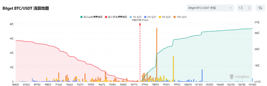 Bitget每日早报｜OpenSea发币迹象频现，AI Agents 成市场热点【12月21日】 image 7