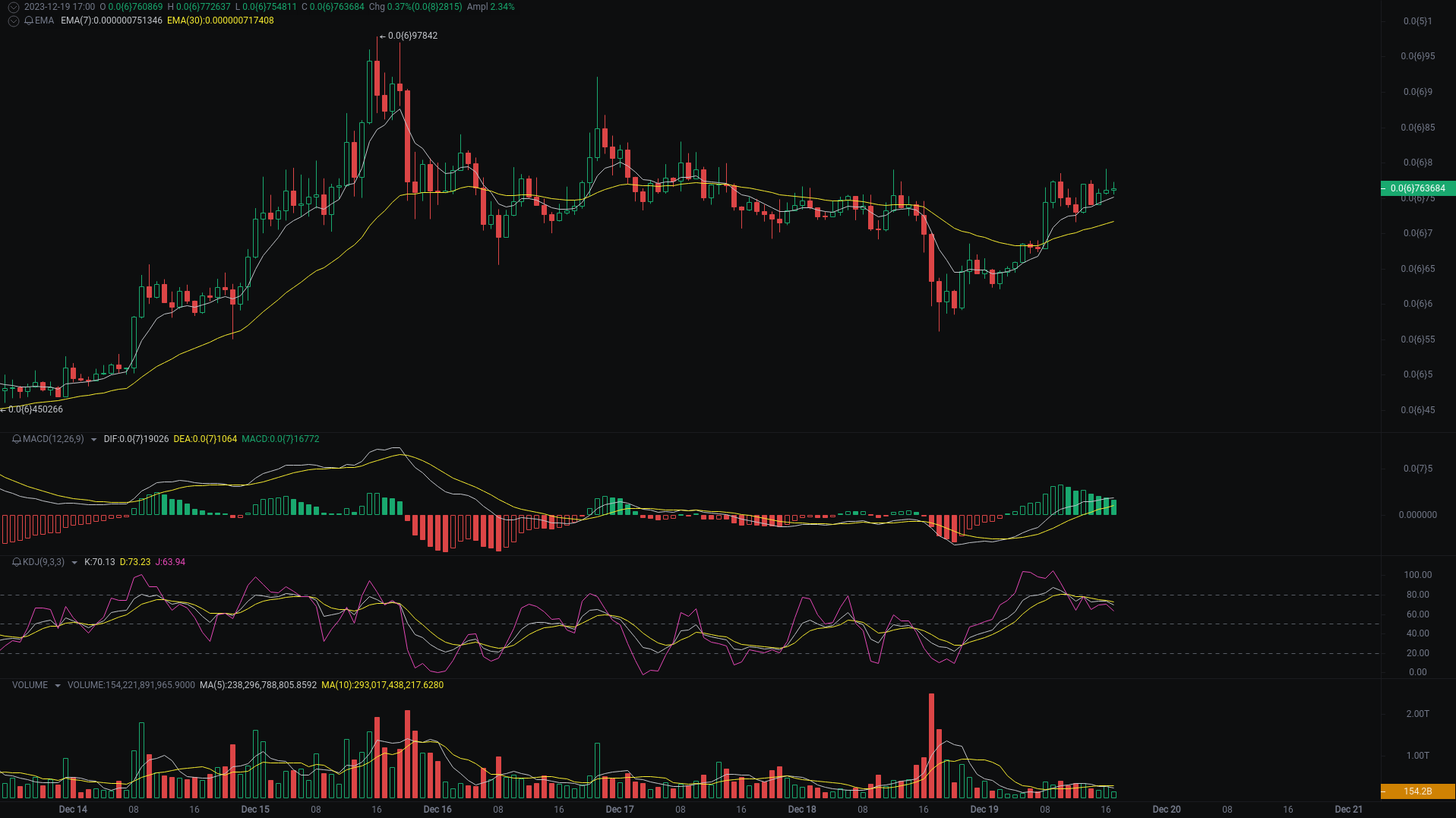 晚间行情分析：ACE、SATS、ORDI行情走势最新研判 image 1