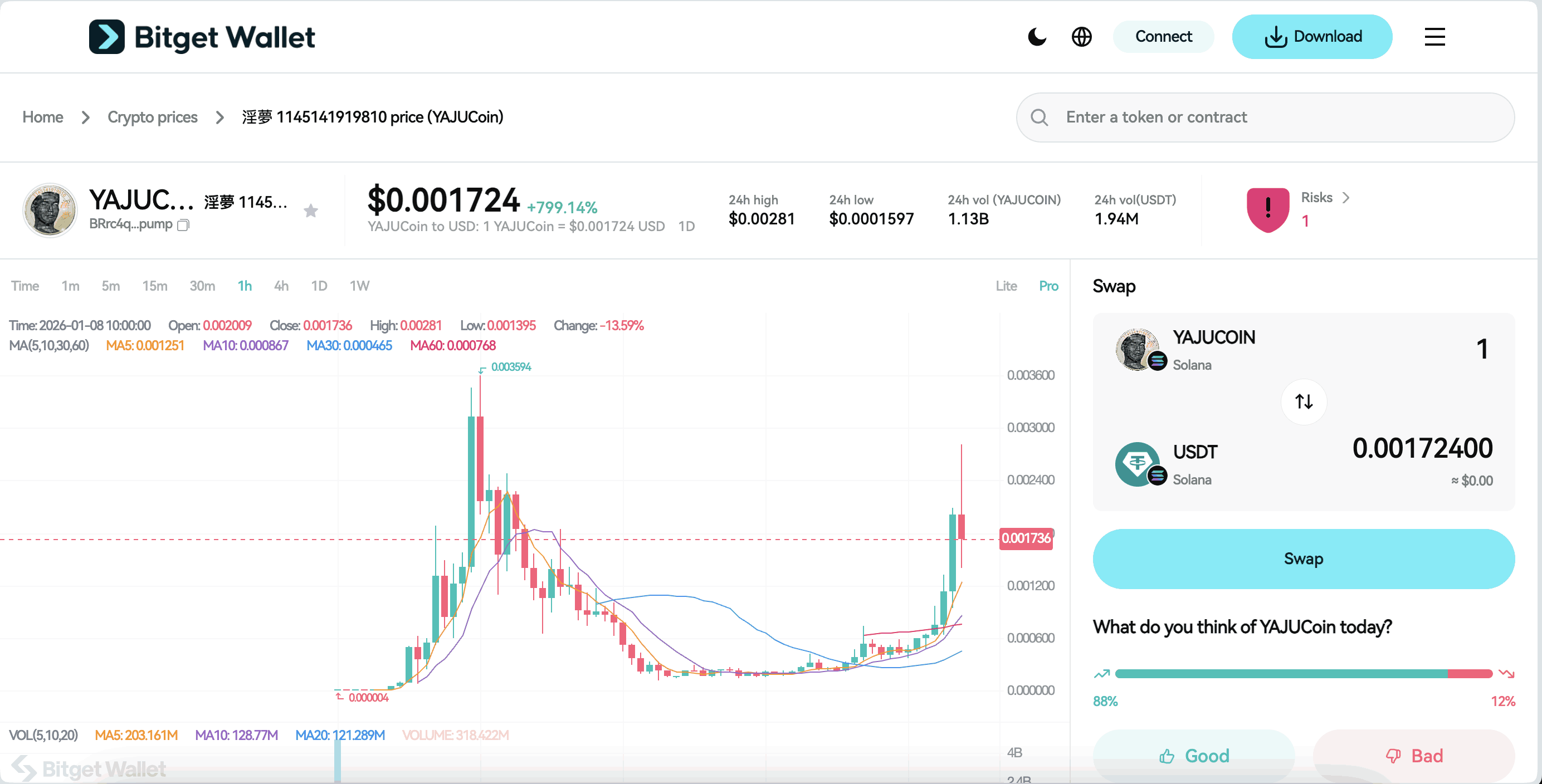 什么是 淫夢 1145141919810 (YAJUCOIN)？从网络痴迷到链上梗资产 image 2