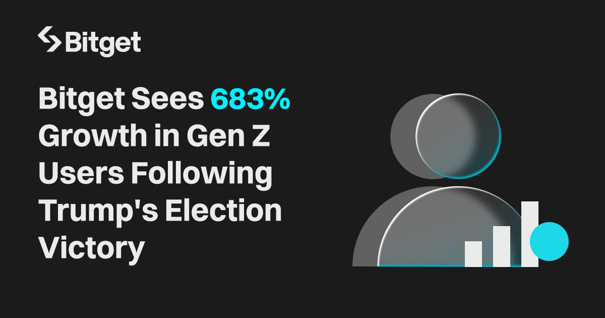 Bitget Sees Record 683% Growth in Gen Z Users Following Trump’s Election Victory